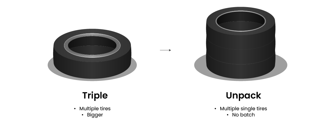 Différente entre un lot de pneu tripler et des pneus détripler