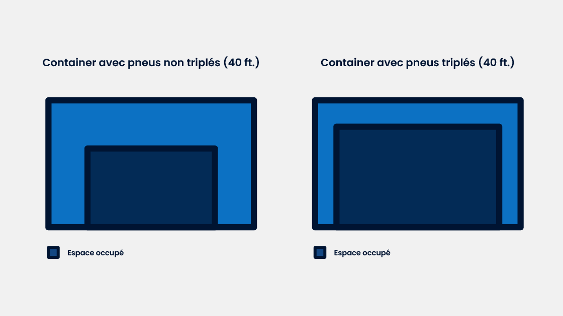 Infographie du volume occupé